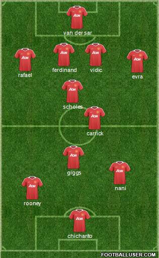 Manchester United Formation 2011