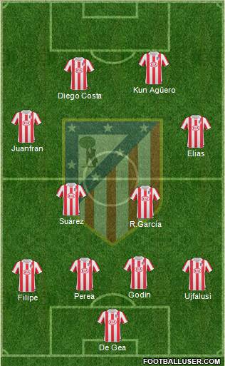 C. Atlético Madrid S.A.D. Formation 2011