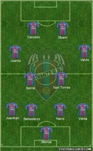 Levante U.D., S.A.D. Formation 2011