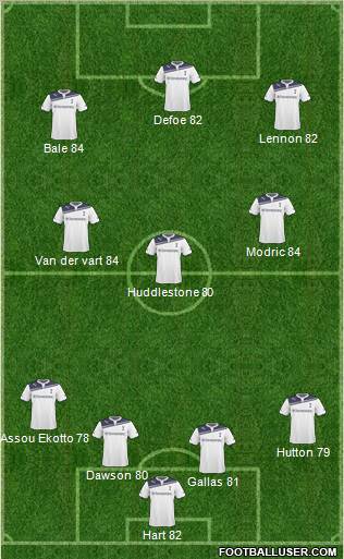 Tottenham Hotspur Formation 2011