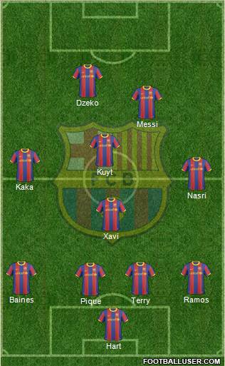 F.C. Barcelona Formation 2011