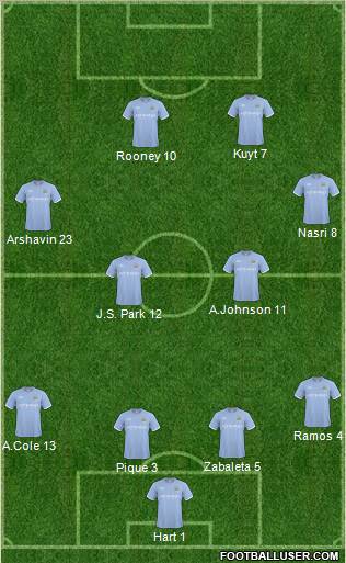 Manchester City Formation 2011
