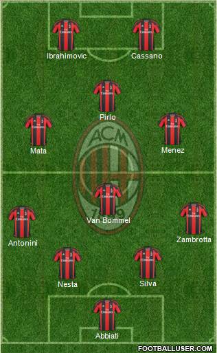 A.C. Milan Formation 2011