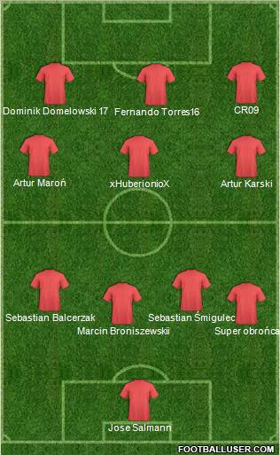 Champions League Team Formation 2011