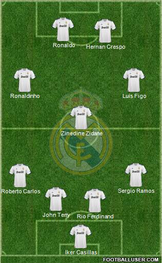 Real Madrid C.F. Formation 2011