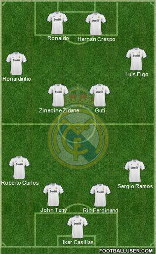 Real Madrid C.F. Formation 2011