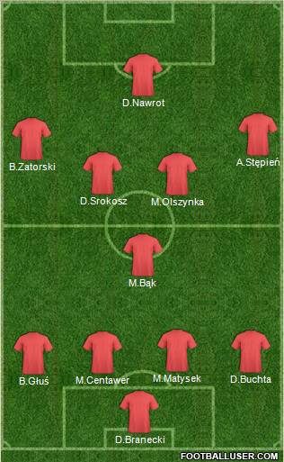 World Cup 2010 Team Formation 2011