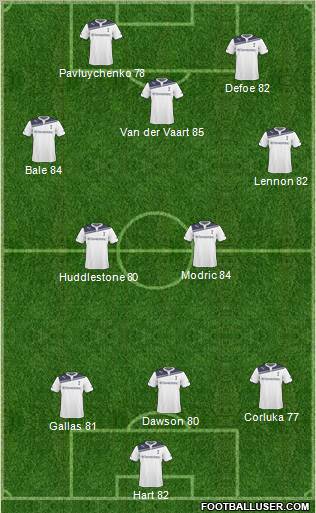 Tottenham Hotspur Formation 2011