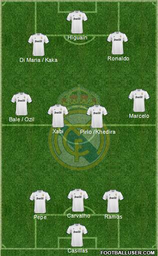 Real Madrid C.F. Formation 2011