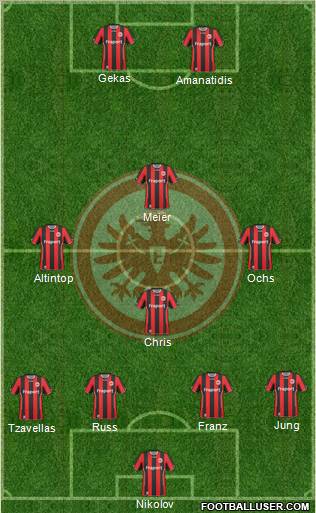 Eintracht Frankfurt 4-1-2-3 football formation