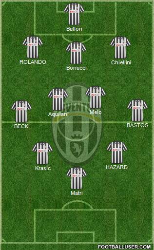 Juventus Formation 2011