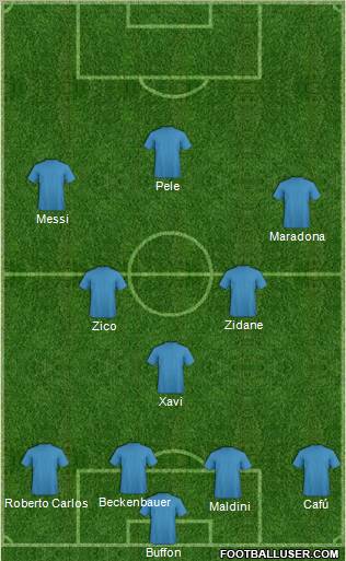 Dream Team Formation 2011