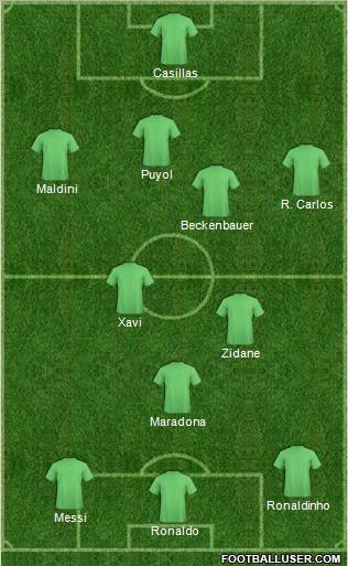 Champions League Team Formation 2011