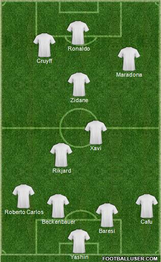 Champions League Team Formation 2011