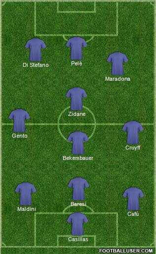 Fifa Team Formation 2011