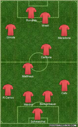 Dream Team Formation 2011