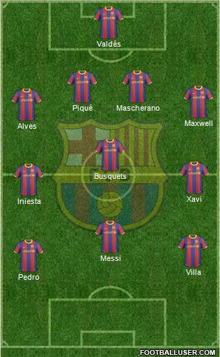 F.C. Barcelona Formation 2011