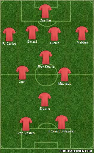 Football Manager Team Formation 2011
