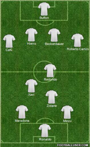 Dream Team Formation 2011