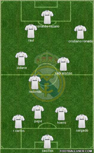 Real Madrid C.F. Formation 2011