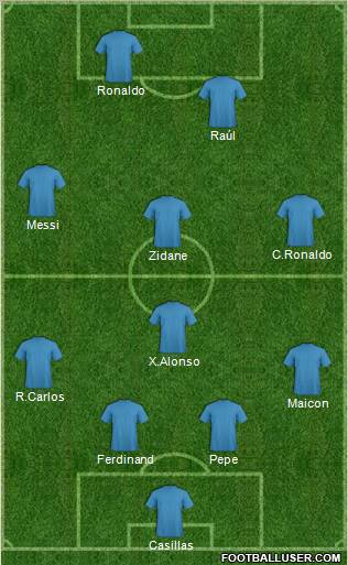 Dream Team Formation 2011