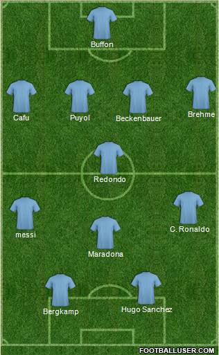 Dream Team Formation 2011