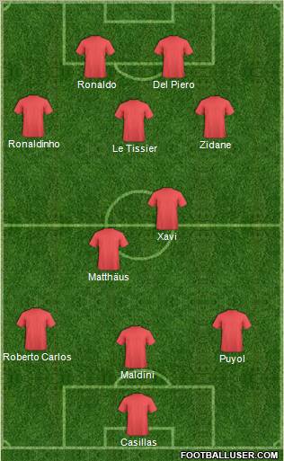 Dream Team Formation 2011