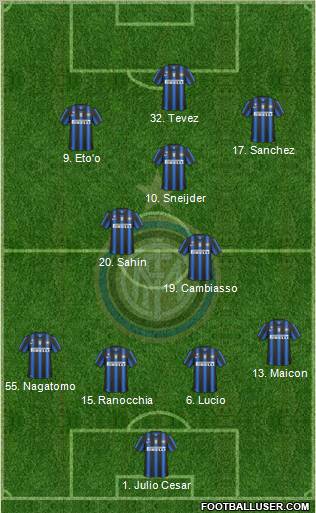 F.C. Internazionale Formation 2011
