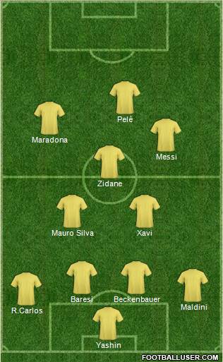 Dream Team Formation 2011