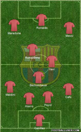 F.C. Barcelona Formation 2011