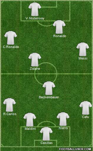 Football Manager Team Formation 2011