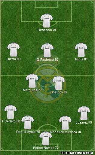 Real Madrid C.F. Formation 2011