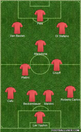 Dream Team Formation 2011