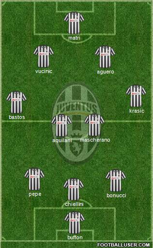 Juventus Formation 2011