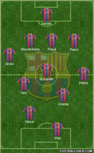 F.C. Barcelona Formation 2011