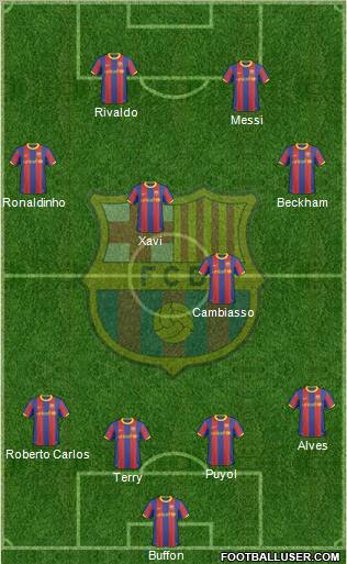 F.C. Barcelona Formation 2011
