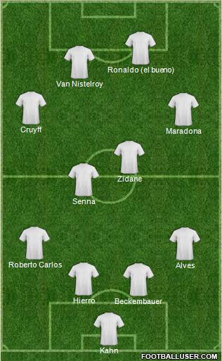 Dream Team Formation 2011