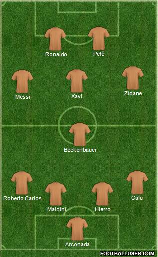 Champions League Team Formation 2011