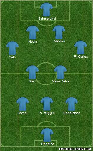 Dream Team Formation 2011