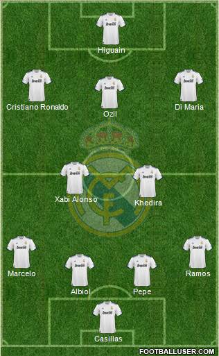 Real Madrid C.F. Formation 2011