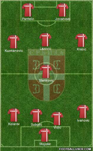 Serbia Formation 2011