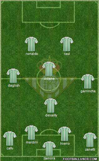 Real Betis B., S.A.D. football formation