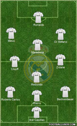 Real Madrid C.F. Formation 2011