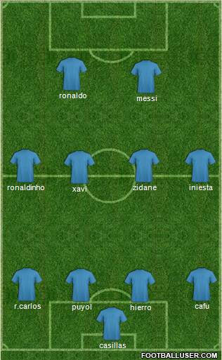 Dream Team Formation 2011