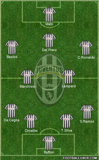 Juventus Formation 2011