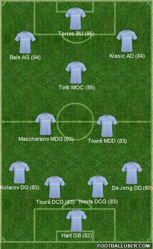 Manchester City Formation 2011