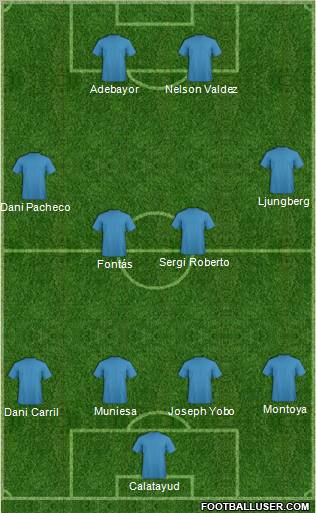 Football Manager Team Formation 2011