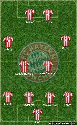 FC Bayern München Formation 2011