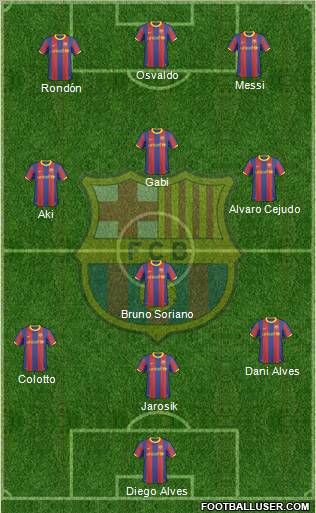 F.C. Barcelona Formation 2011