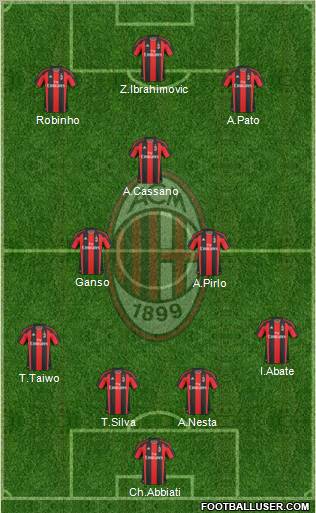 A.C. Milan Formation 2011